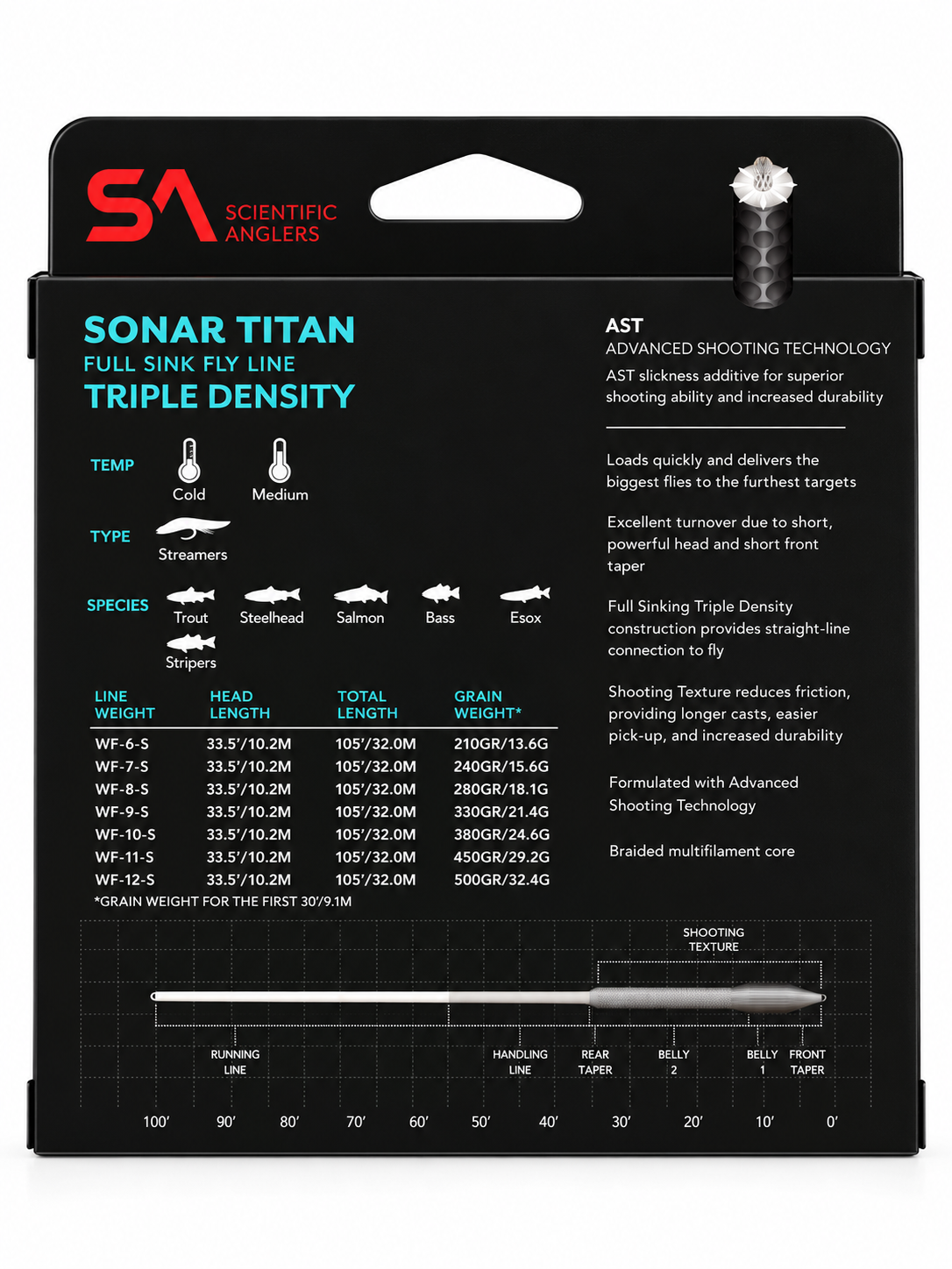 Sonar Titan Triple Density