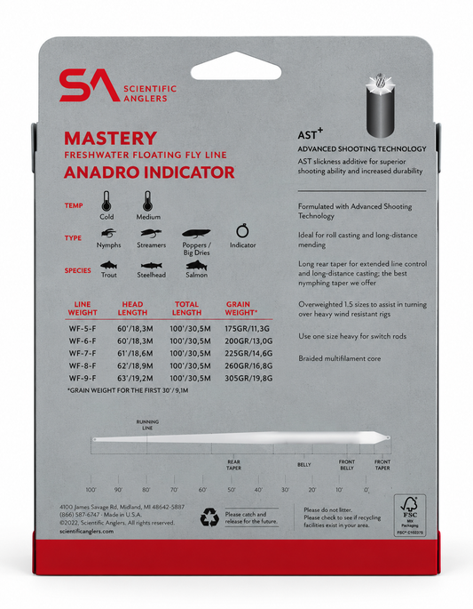 Mastery Anadro Indicator