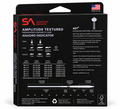 Amplitude Textured Anadro Indicator