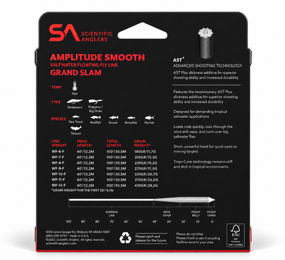 Amplitude Smooth Grand Slam
