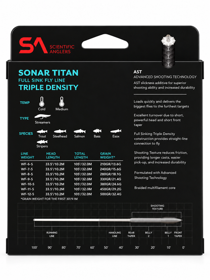 Sonar Titan Triple Density