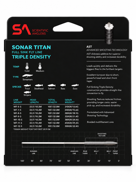 Sonar Titan Triple Density