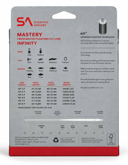 Mastery Infinity
