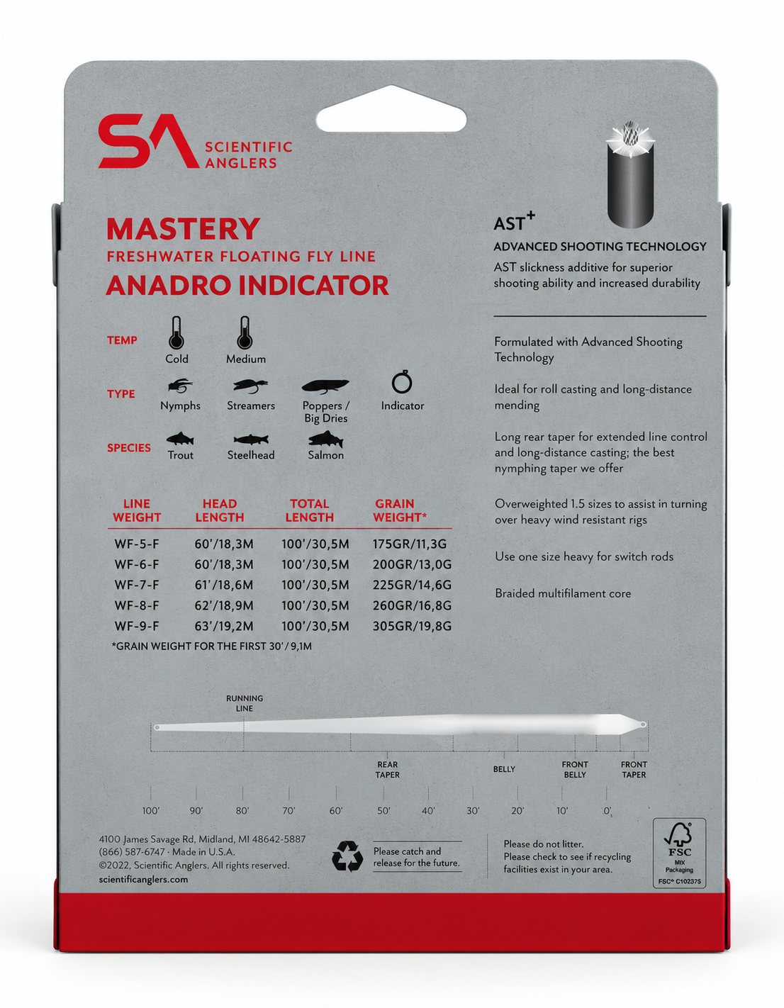 Mastery Anadro Indicator