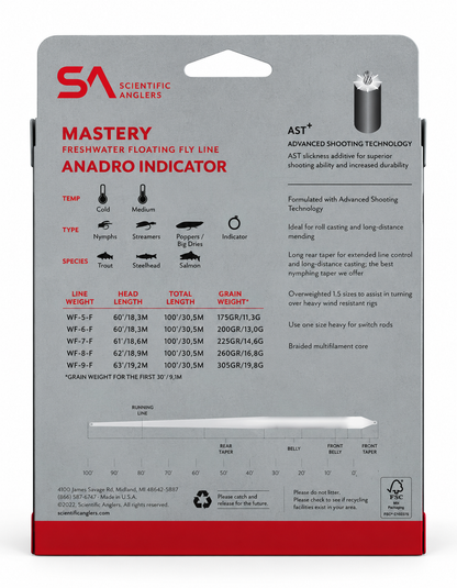 Mastery Anadro Indicator