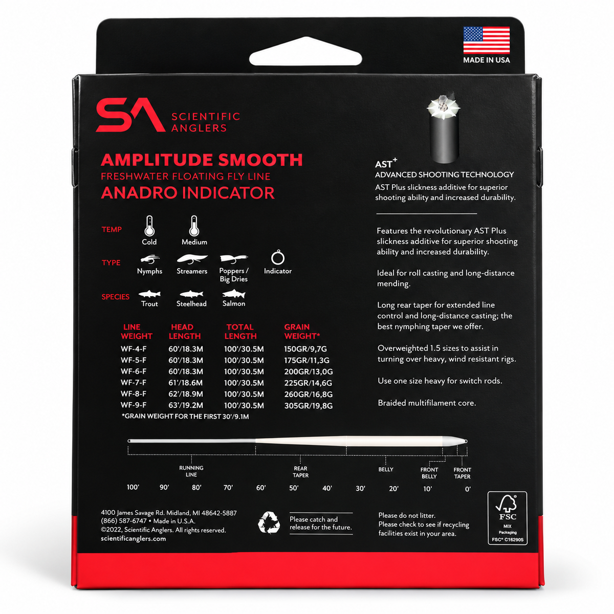 Amplitude Smooth Anadro Indicator