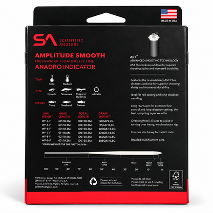 Amplitude Smooth Anadro Indicator