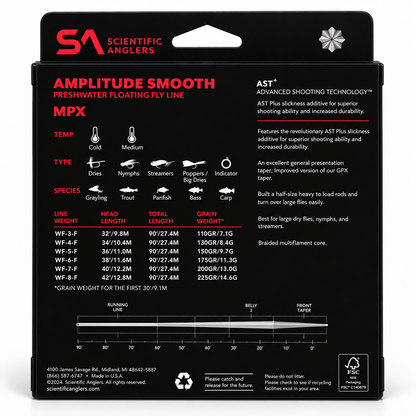 Amplitude Smooth MPX